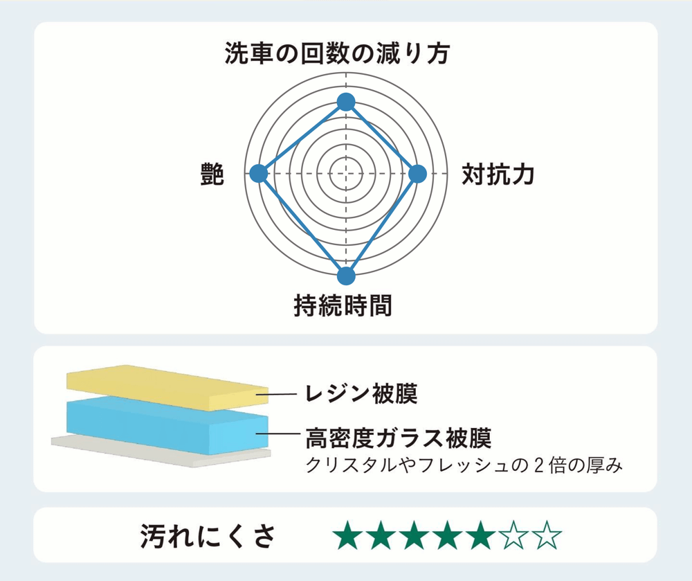 ダイヤモンドキーパー