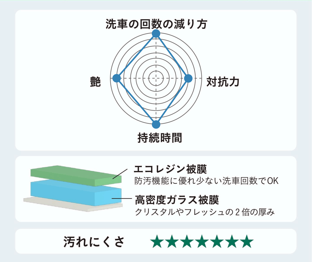 エコダイヤキーパー