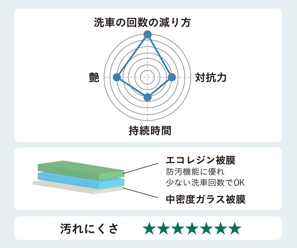 フレッシュキーパー