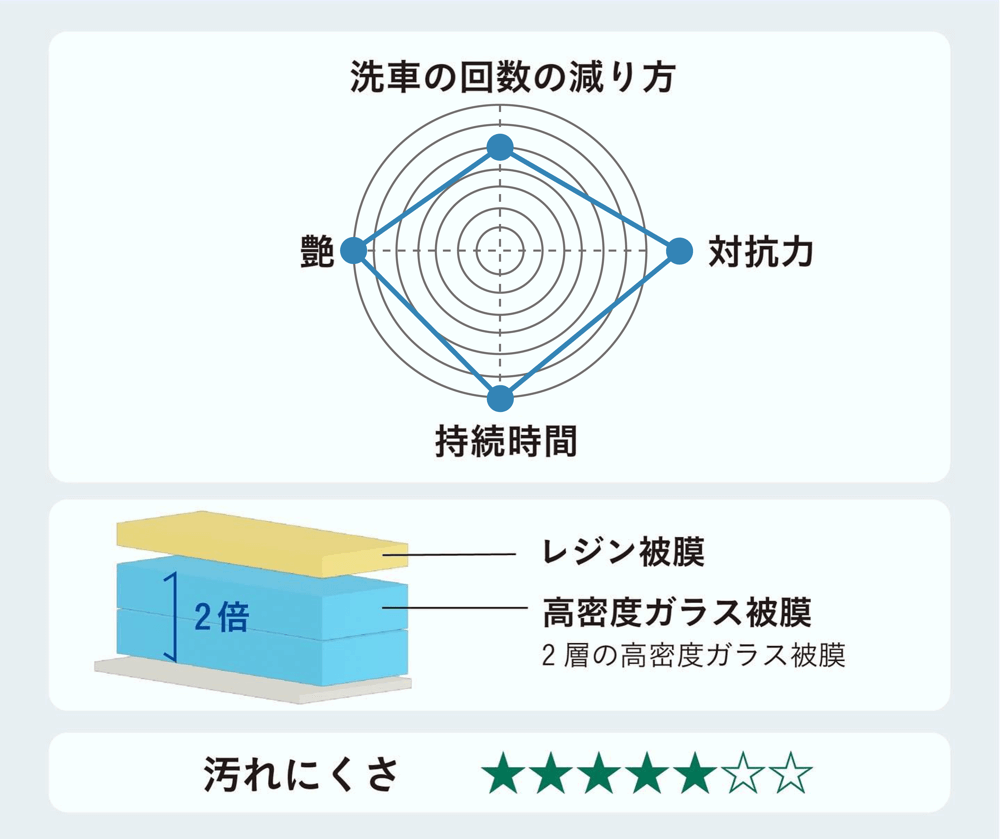 Wダイヤモンドキーパー